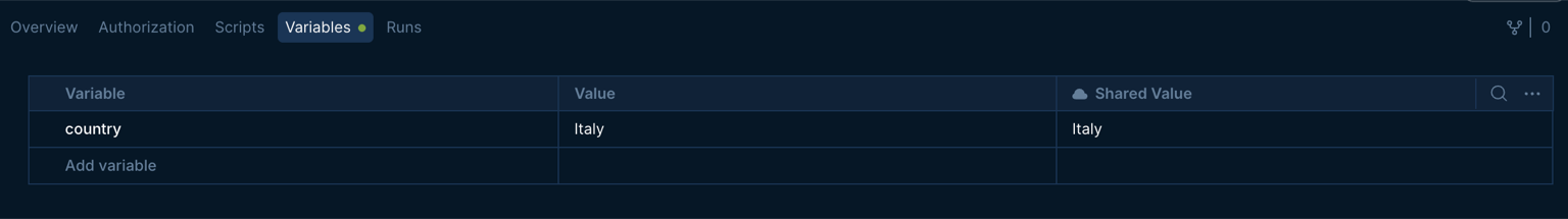 The collection Variables tab showing a "country" variable with its Value and Shared Value both set to Italy